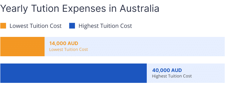 Study In Australia Consultants For Study In Australia In Delhi NCR